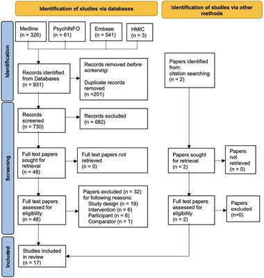Systematic review of the development and effectiveness of digital health information interventions, compared with usual care, in supporting patient preparation for paediatric hospital care, and the impact on their health outcomes